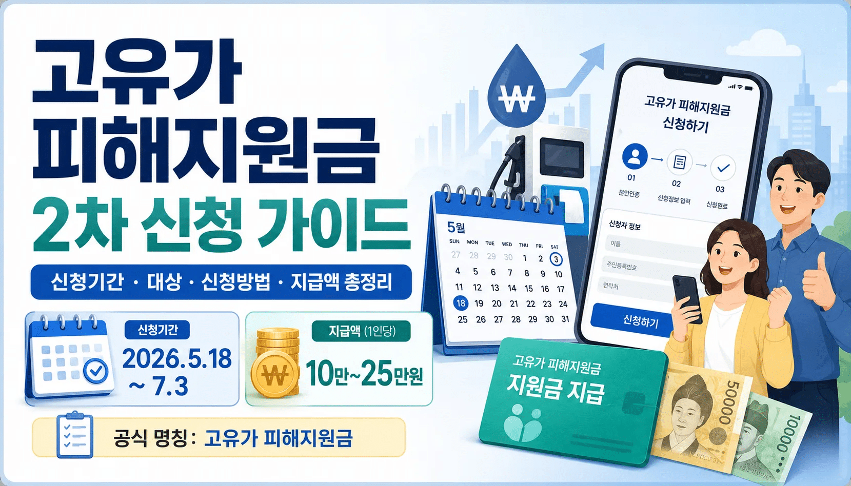 2026 고유가 피해지원금 2차 신청방법, 대상자 조회, 지급일, 사용처 총정리